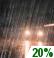 Friday Night: Chance Light Rain