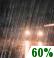 Thursday Night: Light Rain Likely