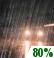 Wednesday Night: Rain. Mostly cloudy, with a low around 43. Wednesday Night: Light Rain