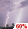 Wednesday Night: Showers and thunderstorms likely. Mostly cloudy, with a low around 65. Southeast wind around 6 mph. Chance of precipitation is 60%. Wednesday Night: Showers And Thunderstorms Likely