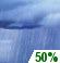Friday: Chance Rain Showers