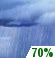 Tuesday: Rain showers likely. Cloudy, with a high near 40. East wind around 5 mph, with gusts as high as 10 mph. Chance of precipitation is 70%. Tuesday: Rain Showers Likely