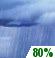 Friday: Rain Showers Likely