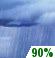 Friday: Rain showers before 2pm, then showers and thunderstorms. Mostly cloudy. High near 77, with temperatures falling to around 75 in the afternoon. South wind around 13 mph, with gusts as high as 23 mph. Chance of precipitation is 90%. New rainfall amounts less than a tenth of an inch possible. Friday: Rain Showers