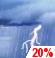 Wednesday: A slight chance of rain showers between 8am and 11am, then a slight chance of showers and thunderstorms between 11am and 2pm, then showers and thunderstorms likely. Mostly cloudy, with a high near 82. Chance of precipitation is 60%. New rainfall amounts less than a tenth of an inch possible. Wednesday: Slight Chance Showers And Thunderstorms