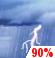 Tuesday: Showers and thunderstorms before 1pm, then a chance of showers and thunderstorms. Mostly cloudy, with a high near 84. Chance of precipitation is 90%. Tuesday: Showers And Thunderstorms